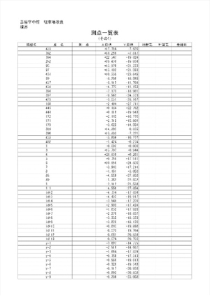 現地測量に基づく座標データ