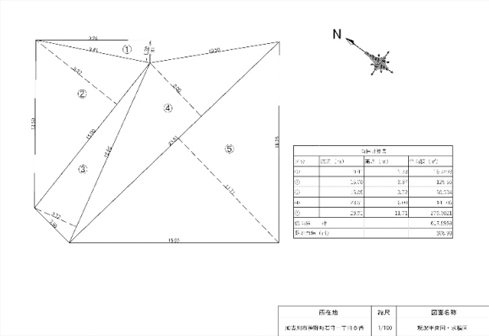 求積図